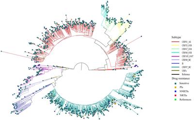 Transmitted drug resistance and transmission clusters among ART-naïve HIV-1-infected individuals from 2019 to 2021 in Nanjing, China